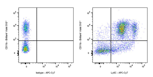APC-Cy7 Rat Anti-Mouse Ly-6C Antibody (HK1.4)