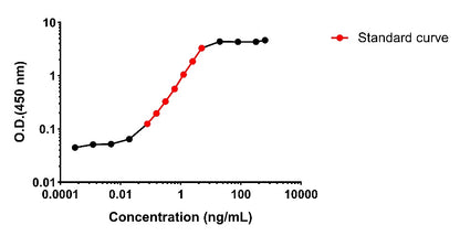 Mouse IgM OneStep ELISA Kit