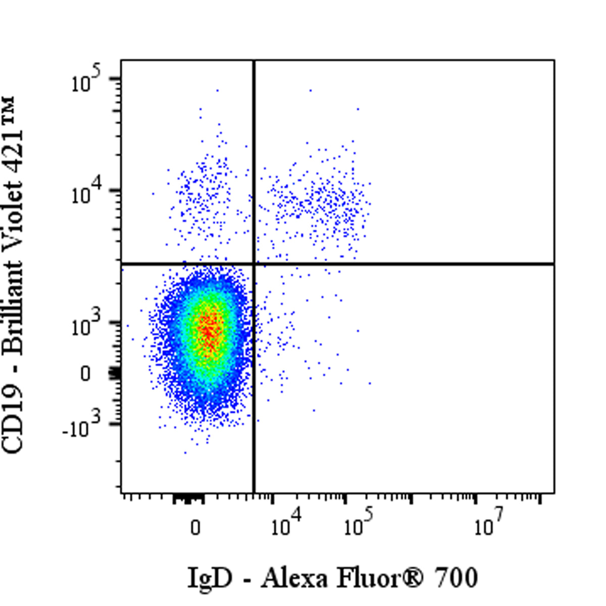 Alexa Fluor® 700 Mouse Anti-Human IgD Antibody (IA6-2)