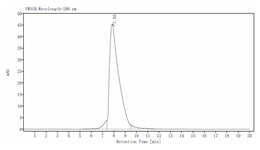 IL-18BP His Tag Protein, Cynomolgus