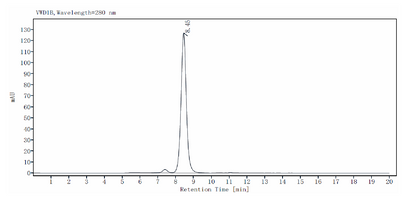 B7-2/CD86 His Tag Protein, Mouse