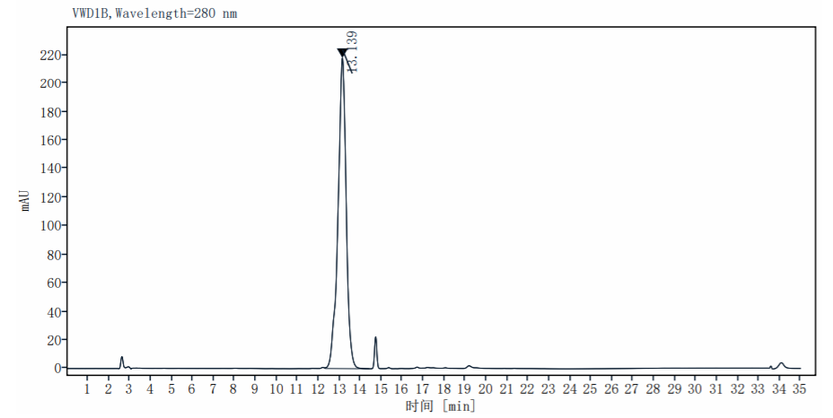OX40/TNFRSF4 His Tag Protein, Human