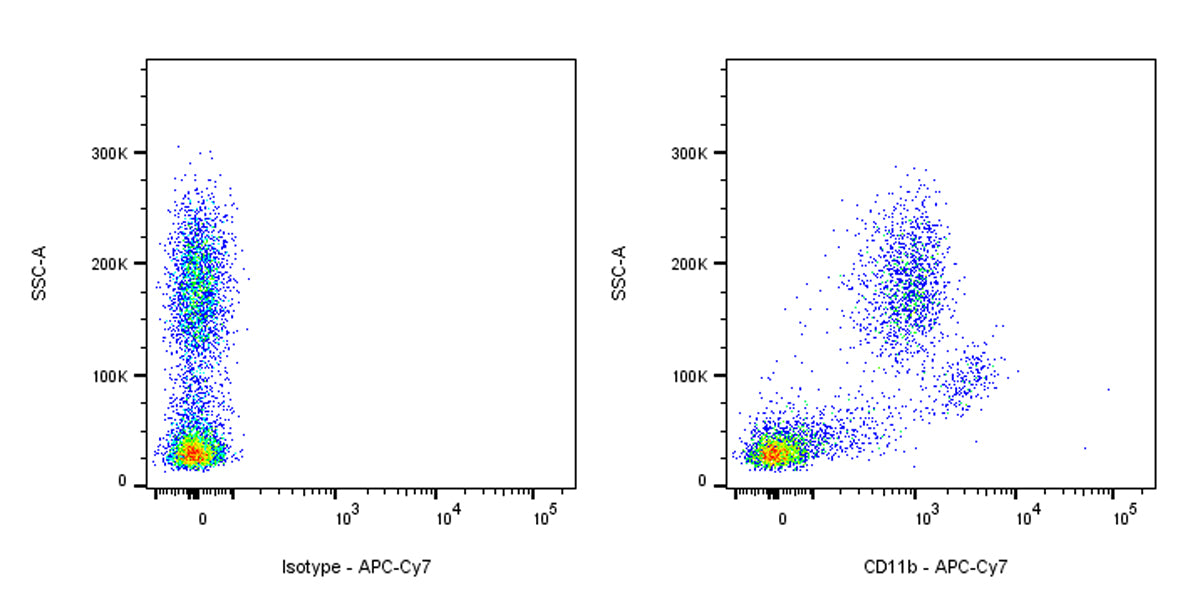 APC-Cy7 Mouse Anti-Human CD11b Antibody (HI11b)