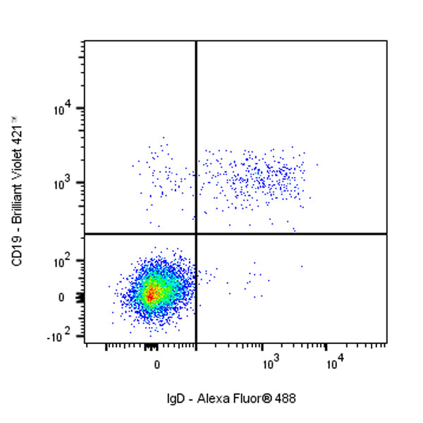 Mouse Anti-Human IgD Antibody (IA6-2)