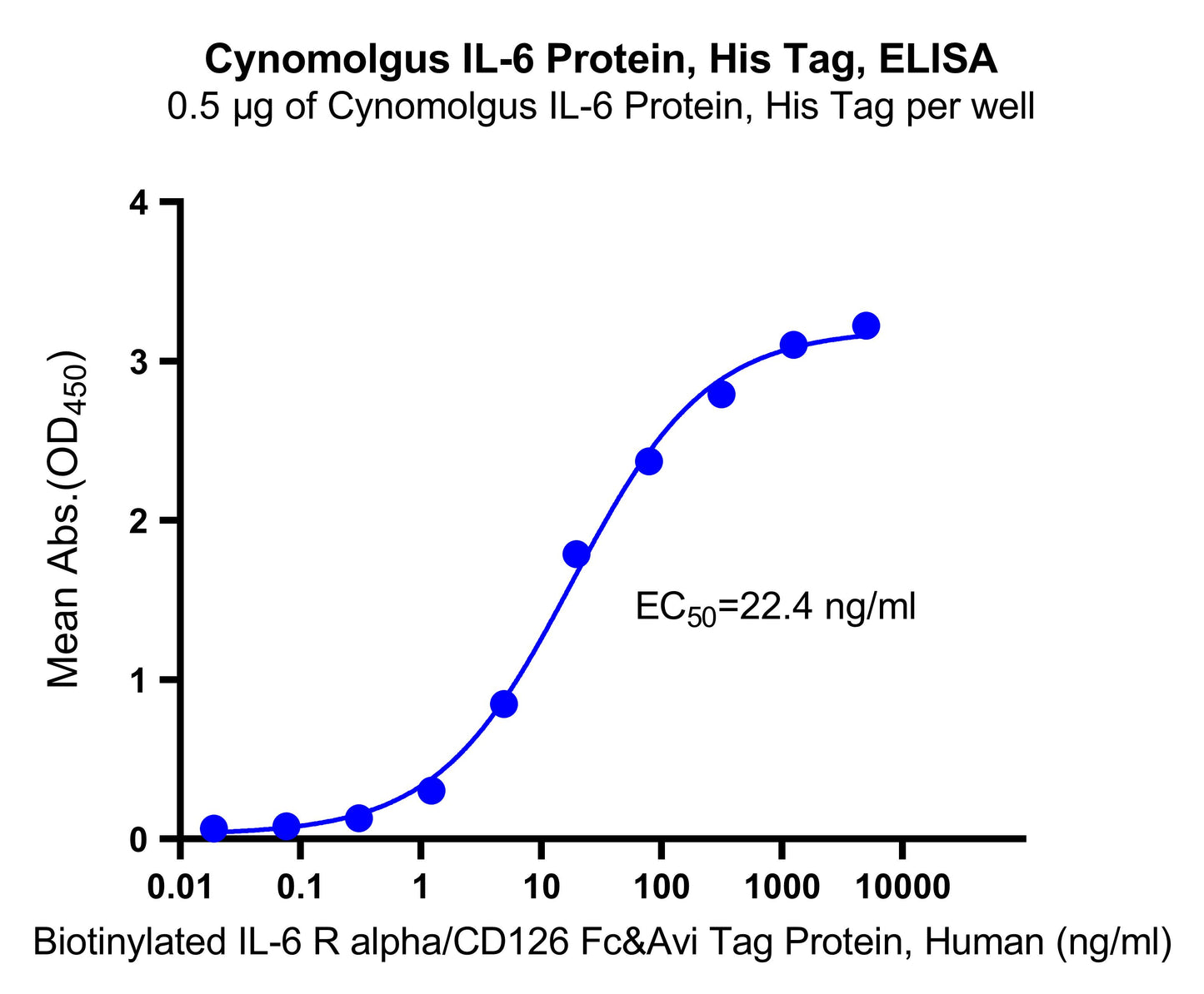 Cynomolgus IL-6 Protein, His Tag