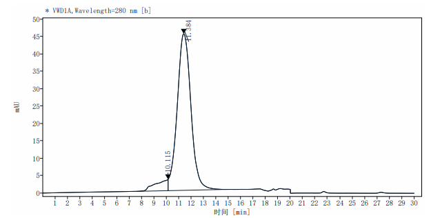 Biotinylated CA125/MUC16 His&Avi Tag Protein, Human