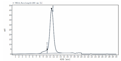 Biotinylated CA125/MUC16 His&Avi Tag Protein, Human