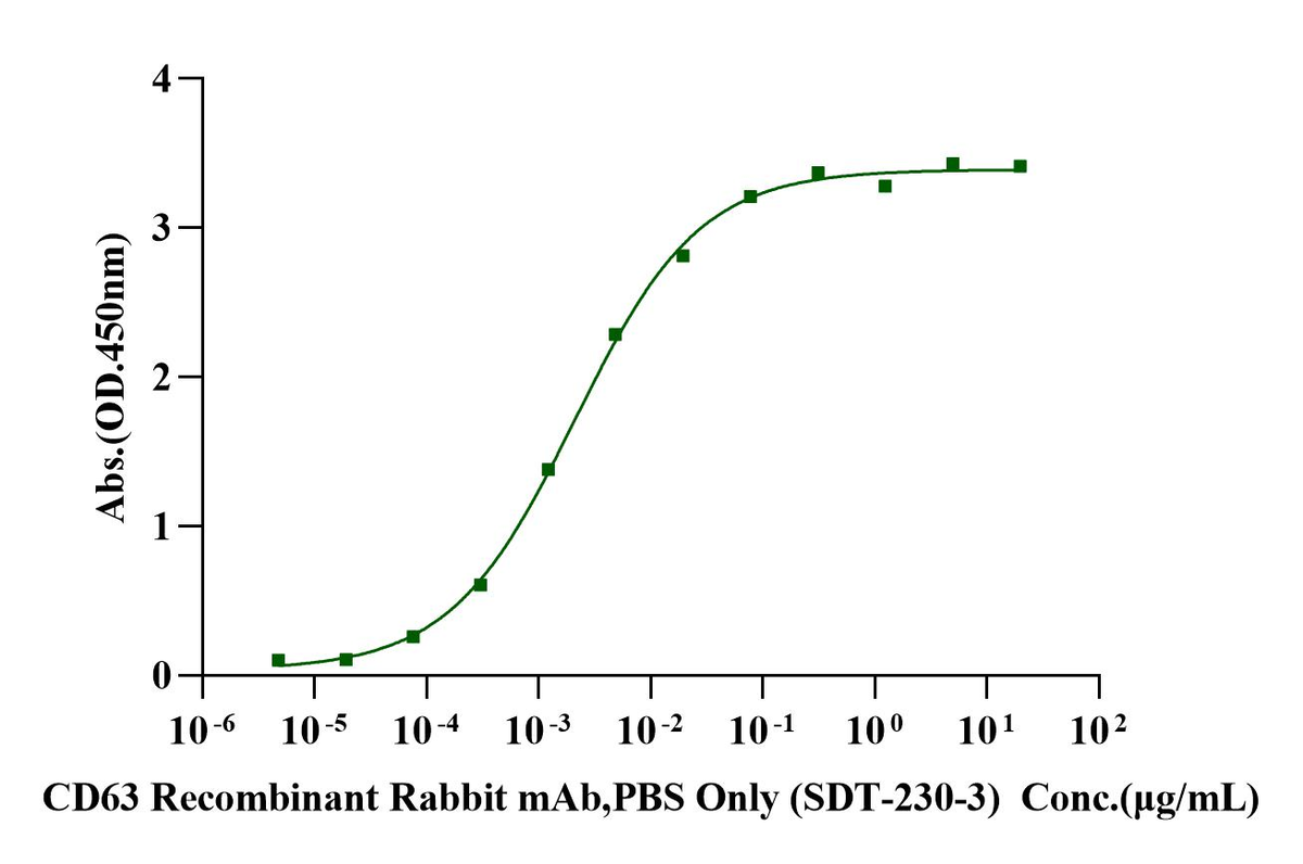 CD63 Fc Chimera Protein, Human
