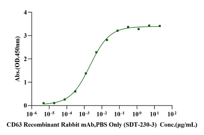 CD63 Fc Chimera Protein, Human