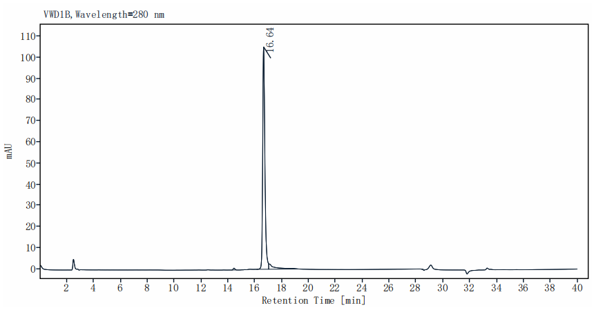 LAG-3/CD223 His Tag Protein, Rat