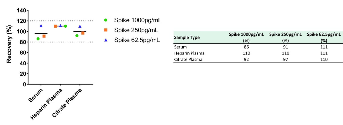 Monkey TSLP Serum & Plasma OneStep ELISA Kit