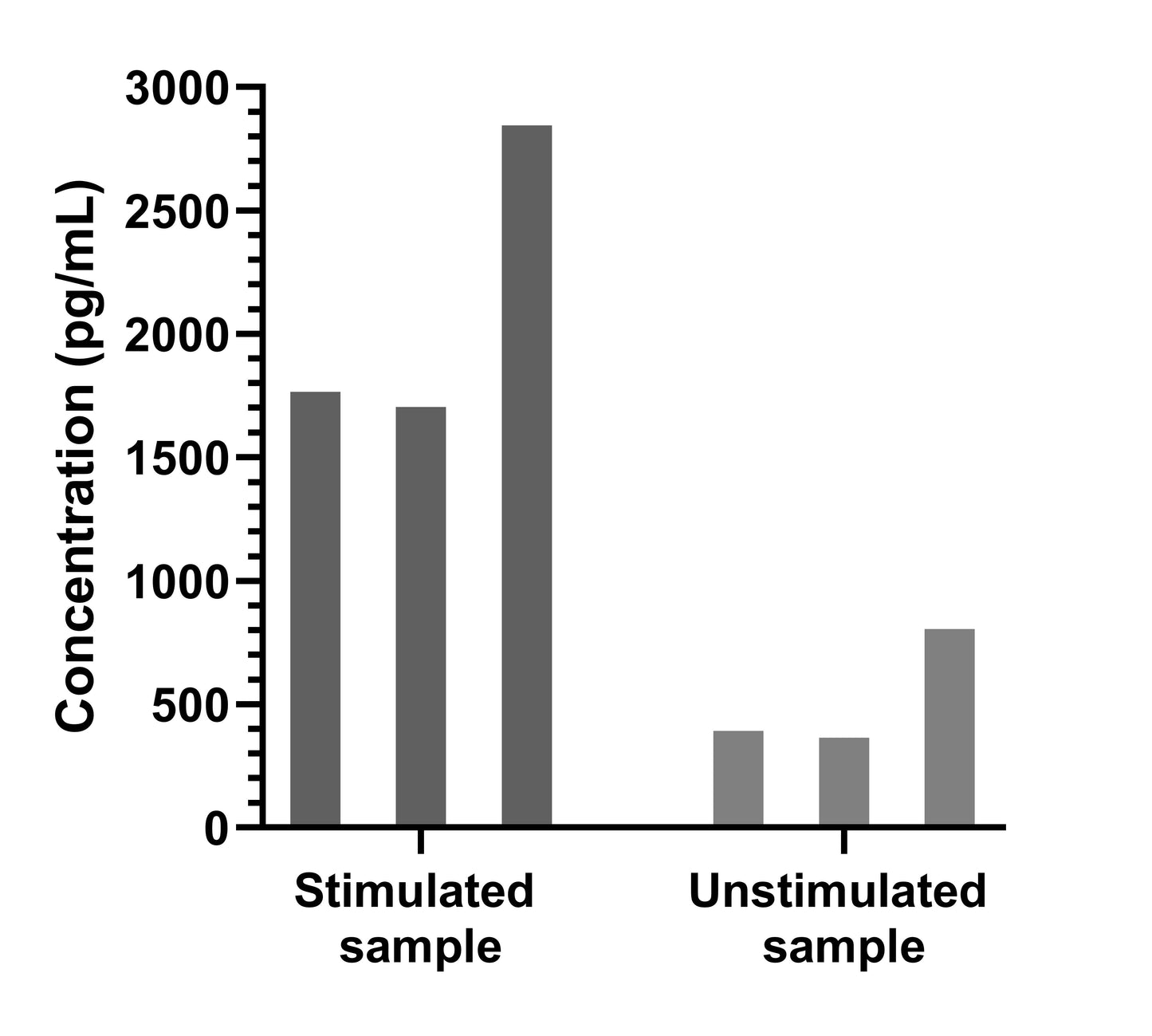 Human IL-1β Single Plex Kit (Flow Cytometry Bead Assay)