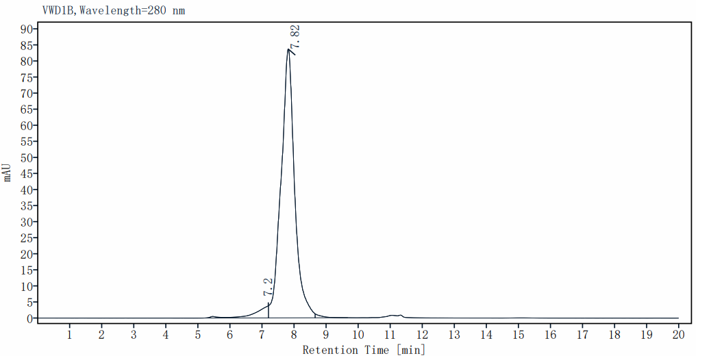 BAFFR Fc Chimera Protein, Human