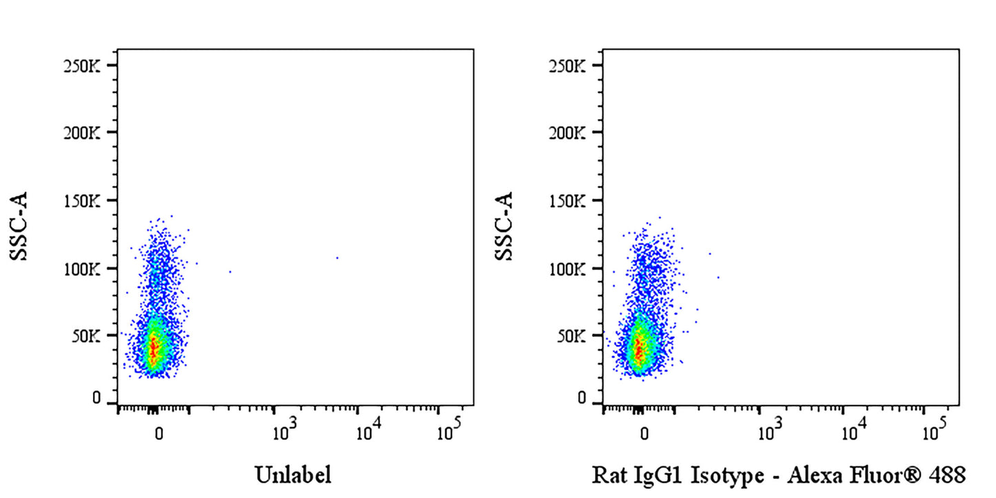 Rat IgG1 Isotype control (S-3599)