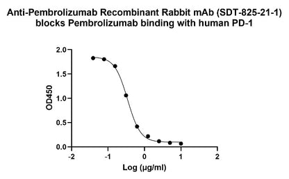 Anti-Pembrolizumab Recombinant Rabbit mAb (SDT-825-21-1)