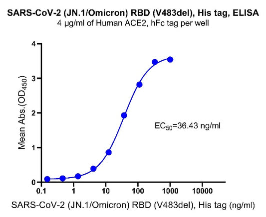 SARS-CoV-2 (JN.1/Omicron) RBD (V483del), His tag
