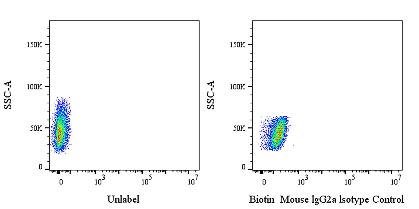 Biotin Mouse IgG2a Isotype Control (C1.18.4)