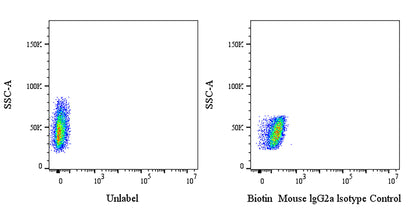 Biotin Mouse IgG2a Isotype Control (C1.18.4)