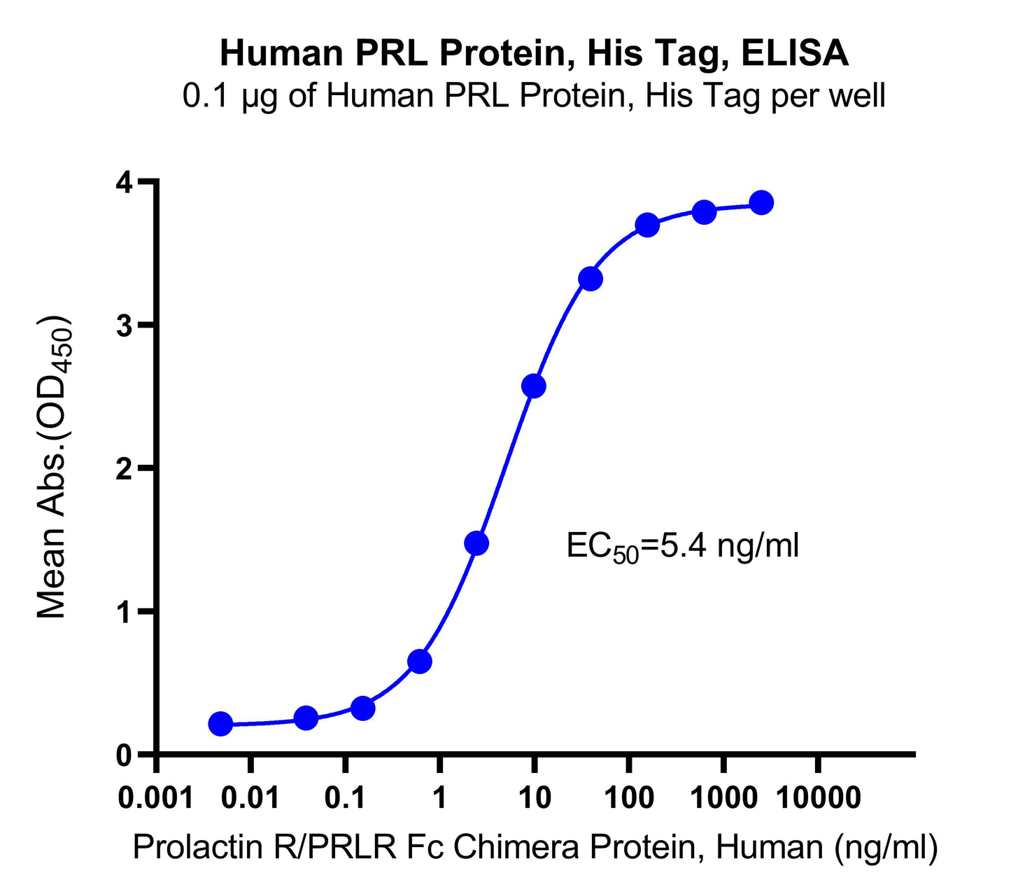Human PRL Protein, His Tag