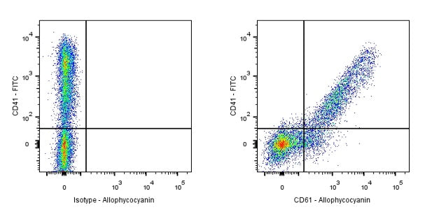 APC Mouse Anti-Human CD61 Antibody (S-R618)