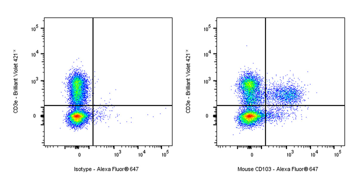 Alexa Fluor® 647 Armenian hamster Anti-Mouse CD103 Antibody (S-R692)
