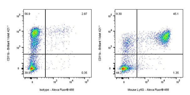 Rat Anti-Mouse Ly6G Antibody (1A8)