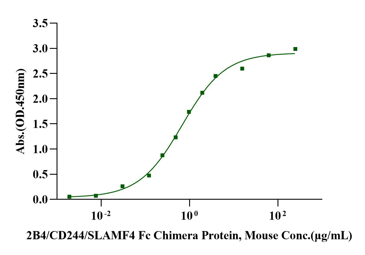 CD48 His Tag Protein, Mouse