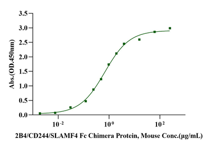 CD48 His Tag Protein, Mouse