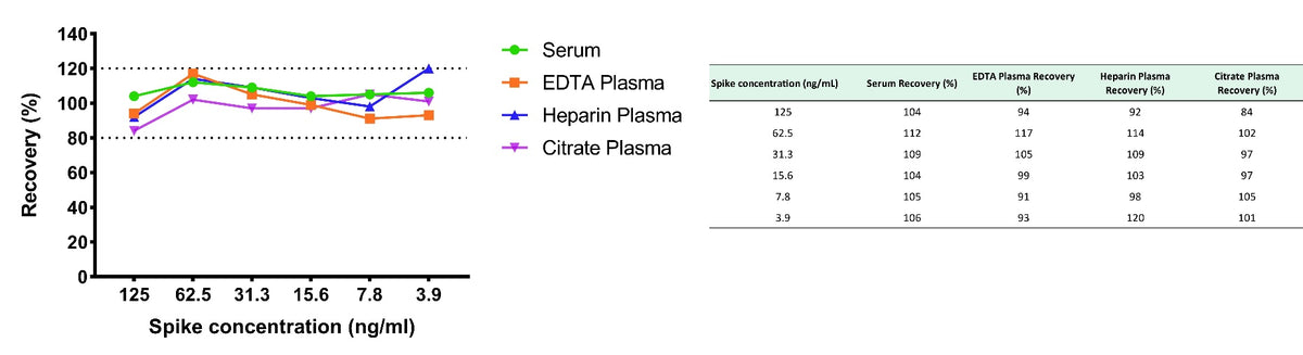 Mouse Albumin OneStep ELISA Kit