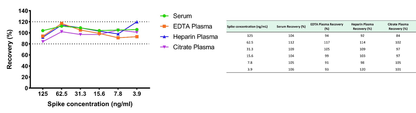 Mouse Albumin OneStep ELISA Kit