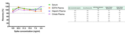 Mouse Albumin OneStep ELISA Kit