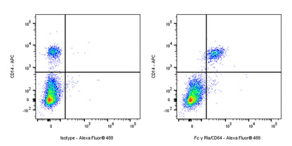 Fc γ RIa/CD64 Mouse mAb (S-1065-76)