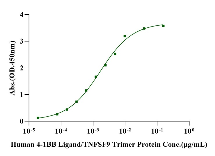 4-1BB/TNFRSF9 His Tag Protein, Human