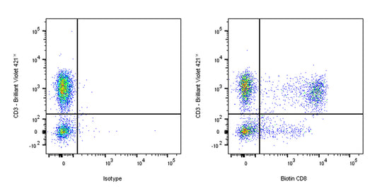 Biotin Mouse Anti-Human CD8 Antibody (S-3203)
