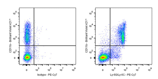 PE-Cy7 Rat Anti-Mouse Ly-6G/Ly-6C (Gr-1) Antibody (RB6-8C5)