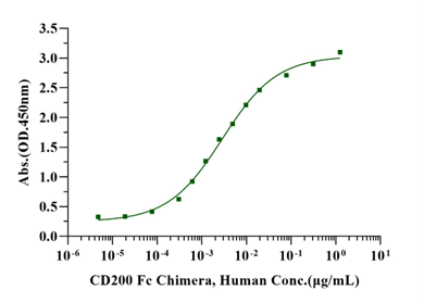 CD200R His Tag Protein, Human
