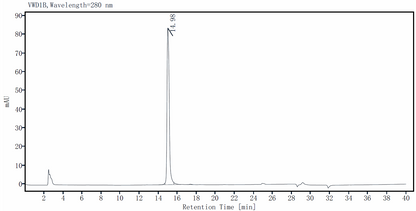 CXCL4/PF4 Protein, Human