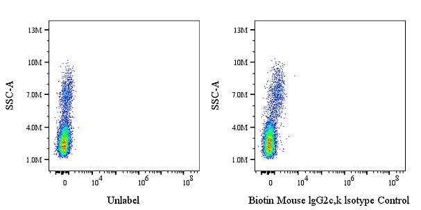 Biotin Mouse IgG2c, k Isotype Control Antibody (S-4245)