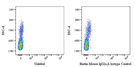 Biotin Mouse IgG2c, k Isotype Control Antibody (S-4245)