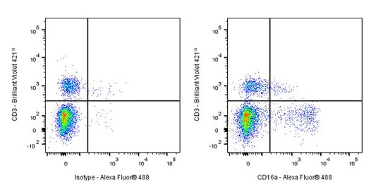 Alexa Fluor® 488 Mouse Anti-Human CD16a Antibody (S-564-39)