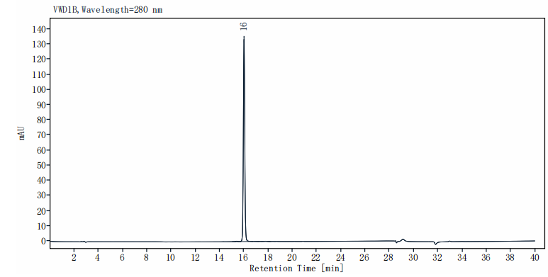 IL-36γ Protein, Mouse