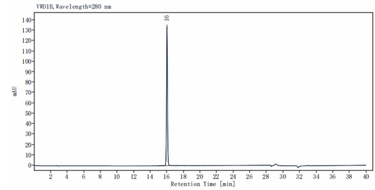 IL-36γ Protein, Mouse