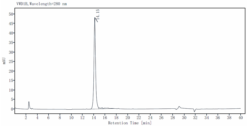 DKK-1 Protein, Mouse