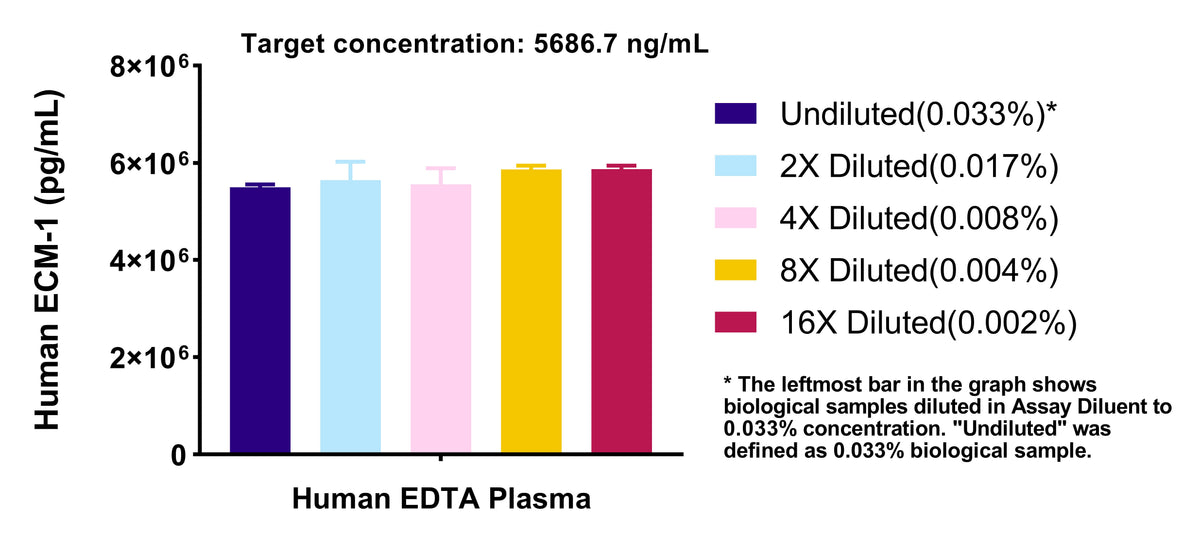 Human ECM1 OneStep ELISA Kit