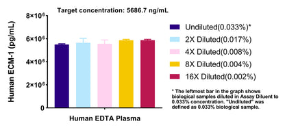 Human ECM1 OneStep ELISA Kit