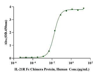 IL-21 Protein, Human