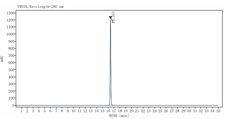 Ephrin-A4 His Tag Protein, Human