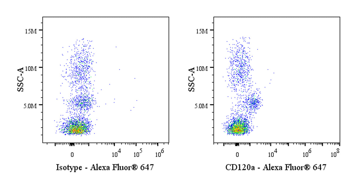 Mouse Anti-Human CD120a Antibody (S-4206)