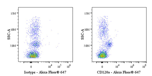 Mouse Anti-Human CD120a Antibody (S-4206)