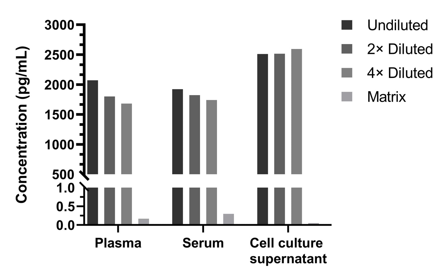 Human IL-12p70 Single Plex Kit (Flow Cytometry Bead Assay)